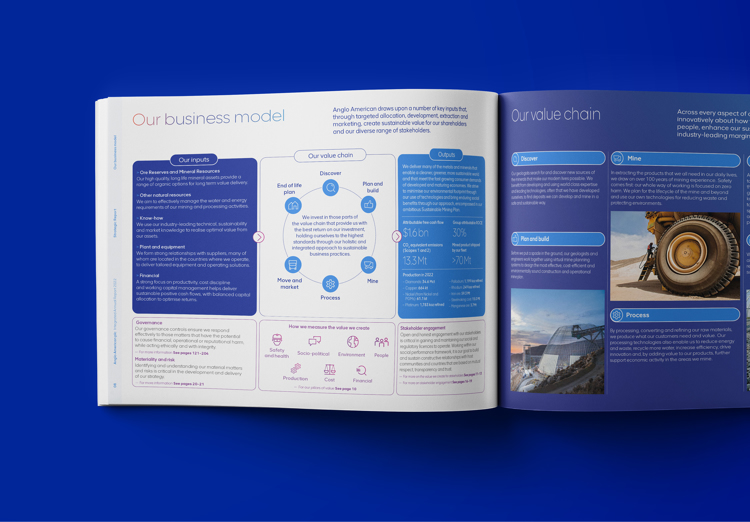 Anglo Casestudy Website4 (2)